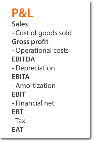 Profit and Loss